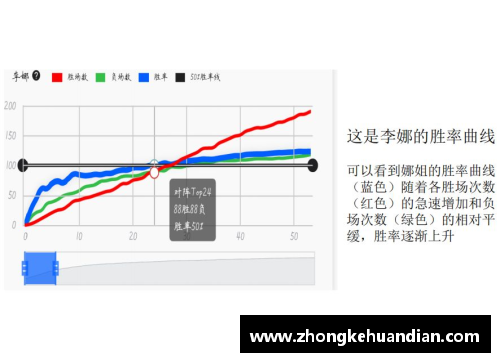 太阳成集团tyc9728官方网站广东医生发现鼻咽癌动态预后风险分子指标